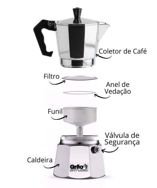 Cafeteira Italiana - Componentes - Grão em Casa
